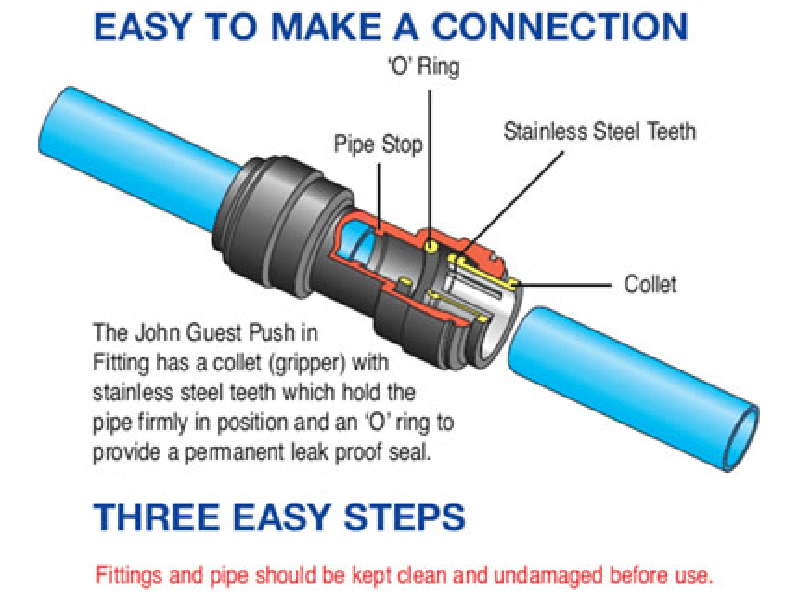 John Guest Push in Fitting - Easy to Make A Connection, Fitting has a collet gripper with stainless steel teeth which hold the pipe firmly in position and an 'O' ring to provide a permanent leak proof seal. 